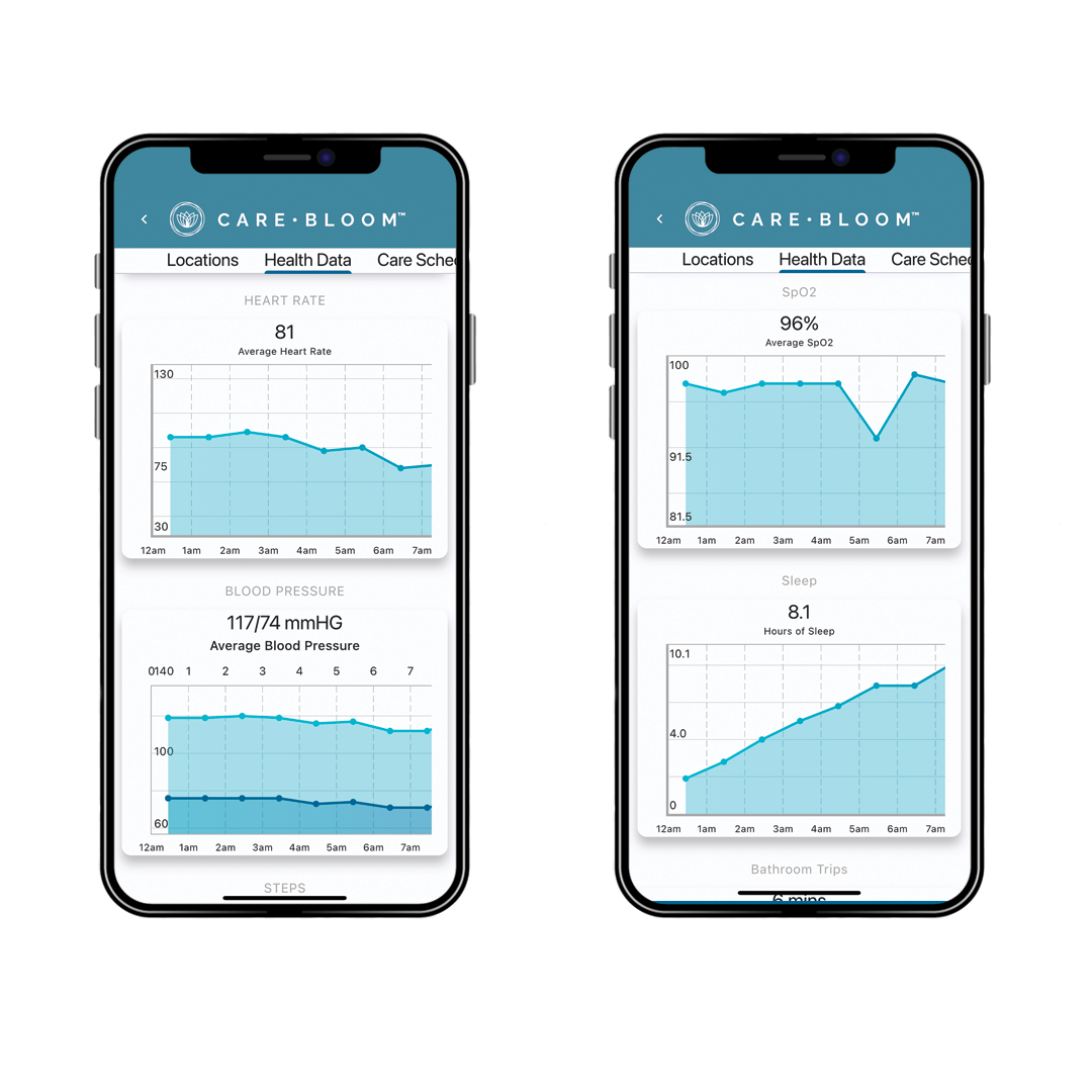 Care Bloom mobile app showing heart rate, blood pressure, SpO2, sleep, and steps charts