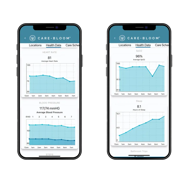 Care Bloom mobile app showing heart rate, blood pressure, SpO2, sleep, and steps charts