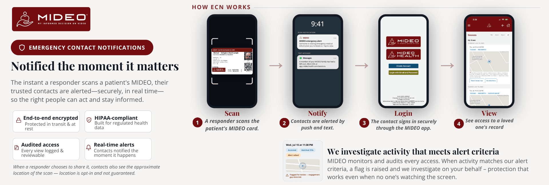 How MIDEO emergency contact notifications and location sharing work from scan to secure access